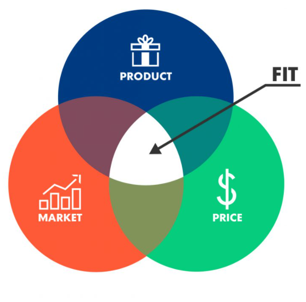 Marsmannen  - Product to Market