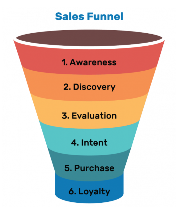 Marsmannen - Marketing & Sales Funnel